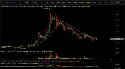 okb to usdt,Understanding OKB to USDT Exchange Rates