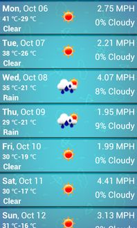 weather forecast for midwest city ok,Weather Forecast for Midwest City, OK: A Detailed Overview