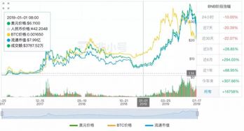 okb coinmarketcap,OKB CoinMarketCap: A Comprehensive Overview