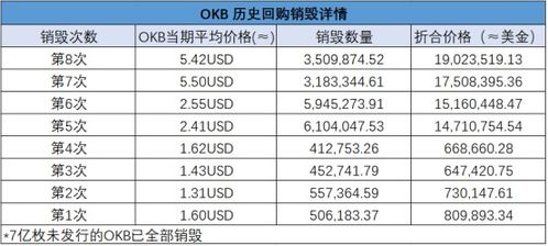 okb crypto prediction,OKB Crypto Prediction: A Comprehensive Guide