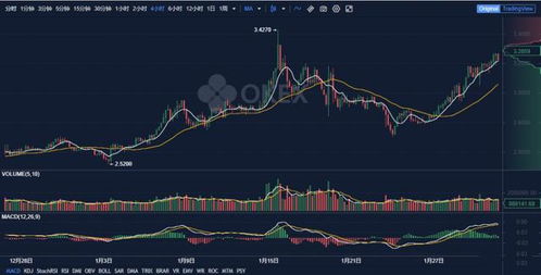 okb usdt,Understanding OKB