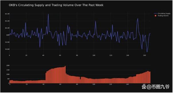 okb crypto,Understanding OKB Crypto: A Comprehensive Guide