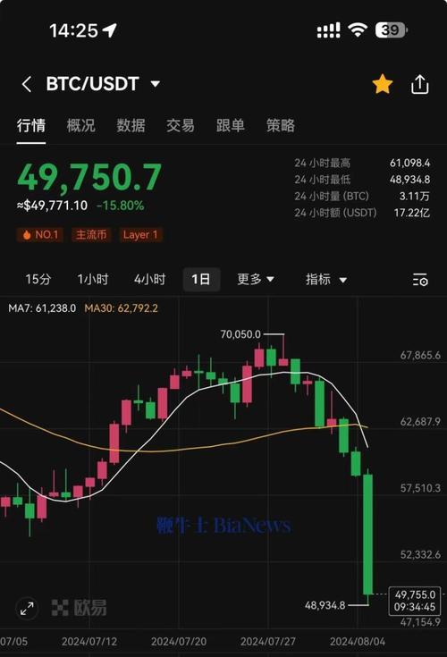 okb/usdt,Understanding OKB and USDT