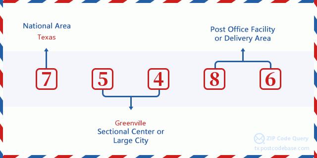 zip code stillwater ok,History of Stillwater