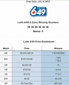 ok lotto numbers,OK Lotto Numbers: A Comprehensive Guide