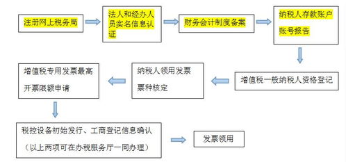 ok tax commision,OK Tax Commission: A Comprehensive Guide