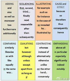 different ways to say ok,Different Ways to Say “OK”